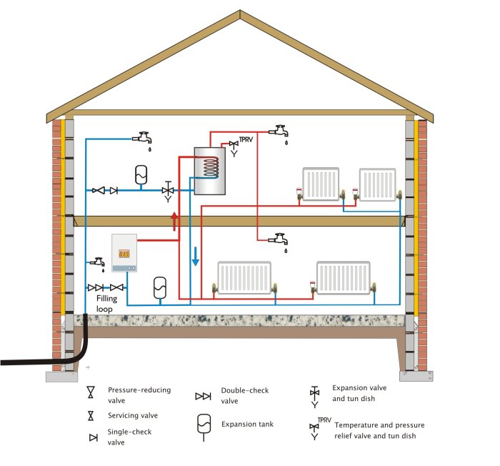 Domestic Hot Water Boiler